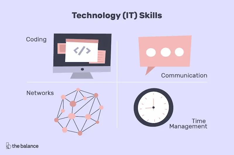 How Technical Skills Improve Problem-Solving
